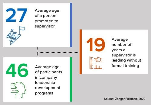 infographic for training leaders