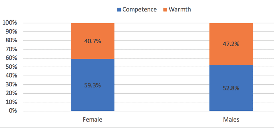 Research Leadership Competence
