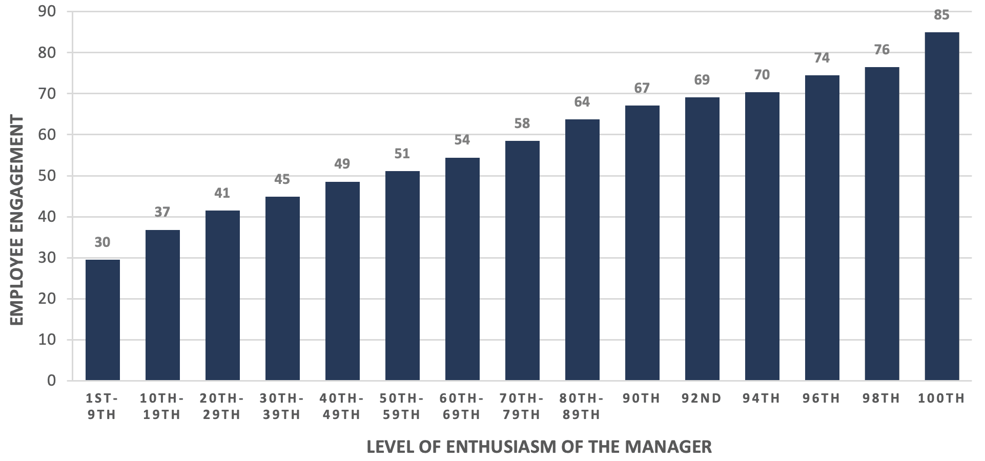 Enthusiastic Leader Study