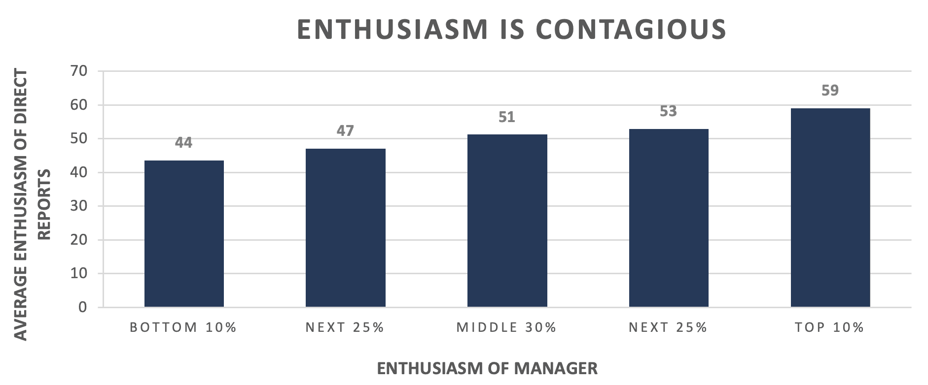 Enthusiastic Leader Study 