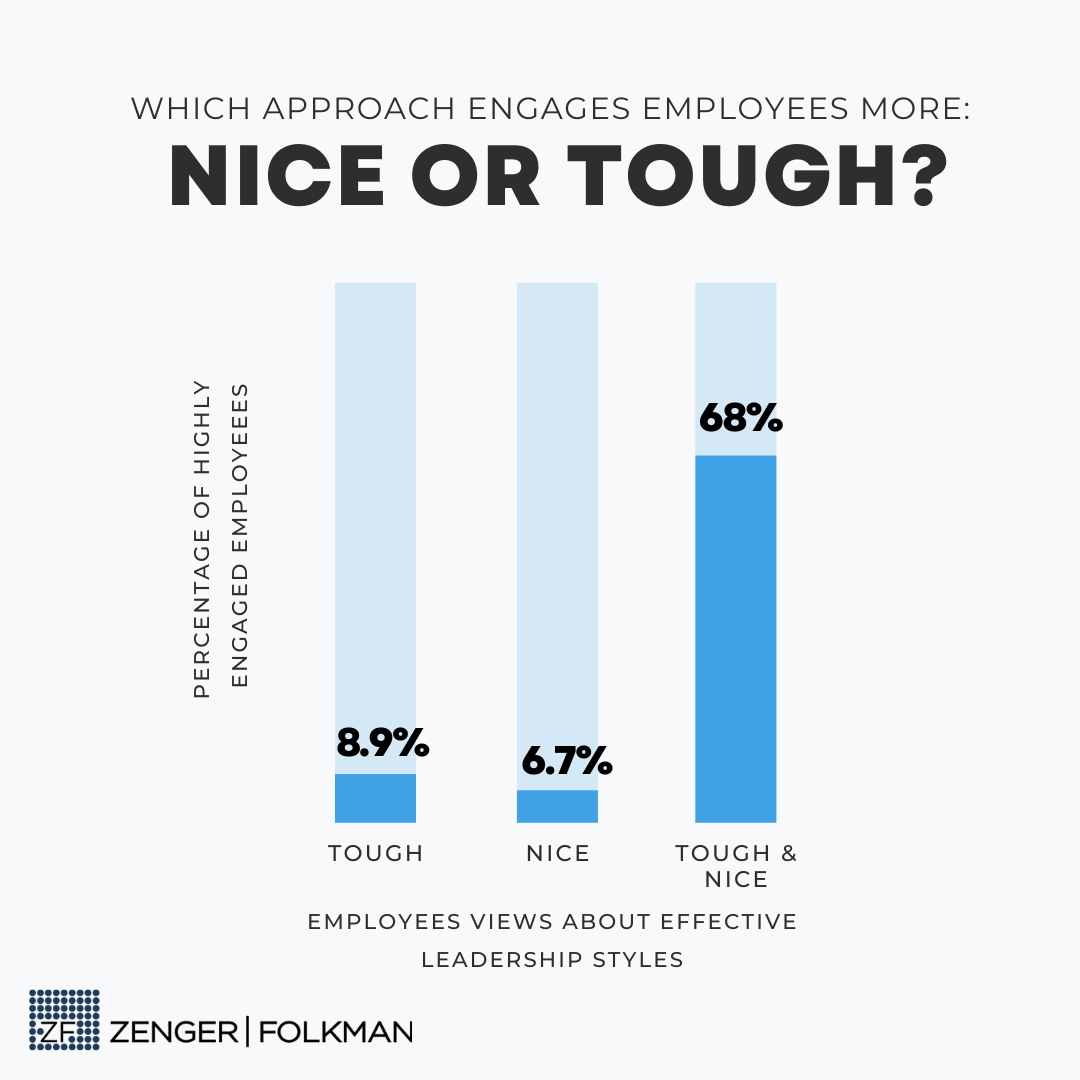 Employee engagement and the effect of your boss