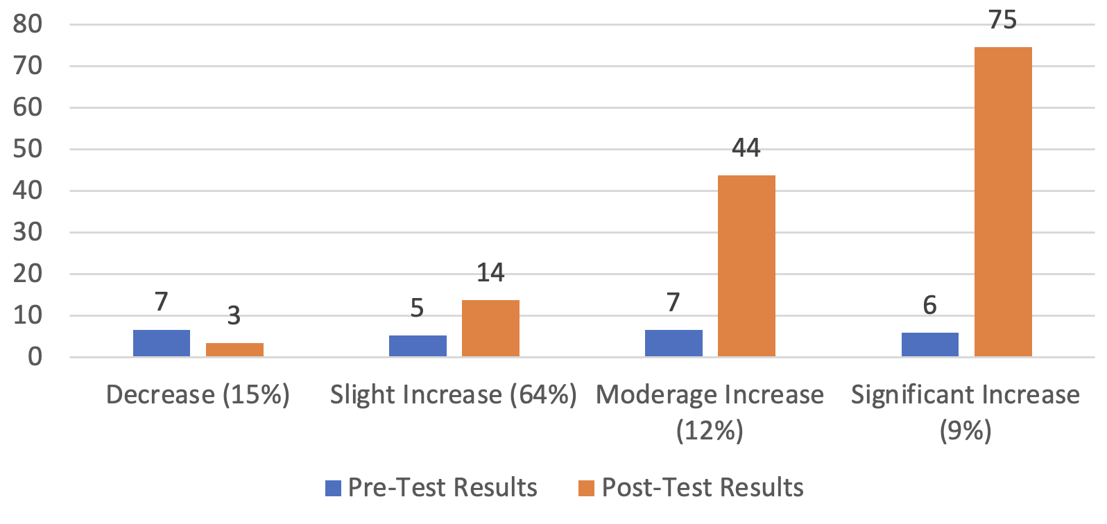 Leaders Honesty and Integrity