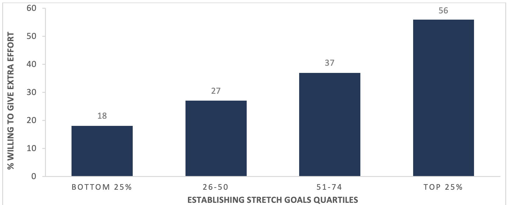 Leadership Development Study 2023- Extra Effort