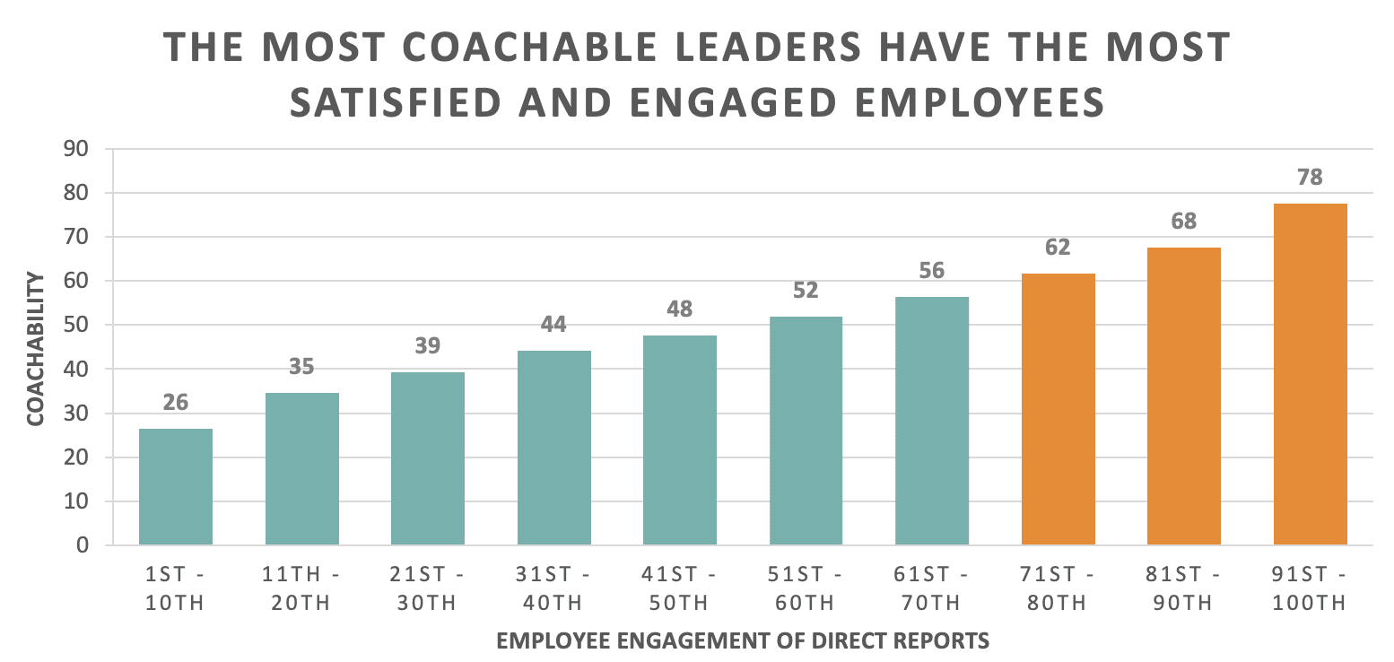 How to Improve Coachability as a Leader/ Engagement Study Zenger Folkman