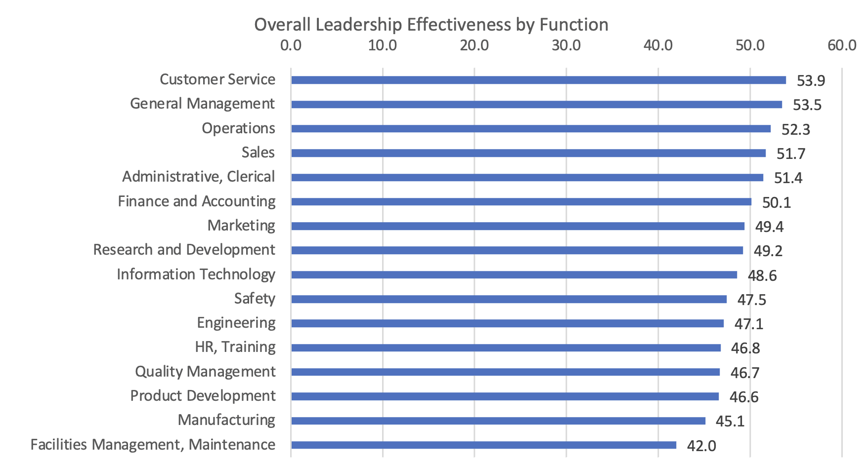Great HR Leaders leadership Behaviors
