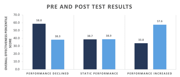 How Individual contributors drive success 