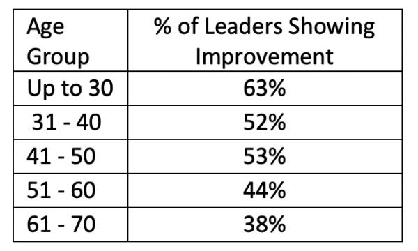 How Individual contributors drive success 
