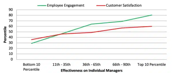 What's Customer Satisfaction