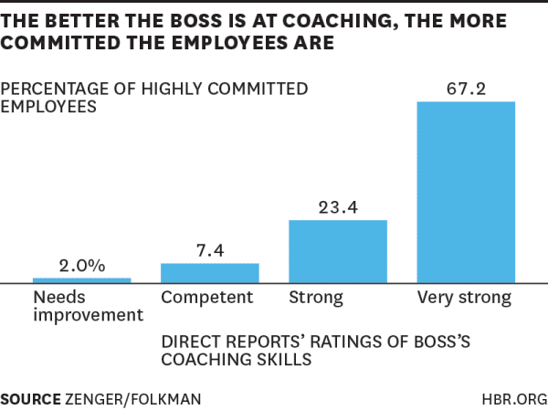 Zenger Folkman harvard Business Review